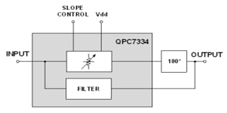 Block Diagram - Qorvo QPC7334 Variable Equalizers